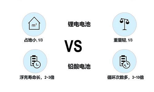 UPS锂电池.jpg UPS锂电池.jpg