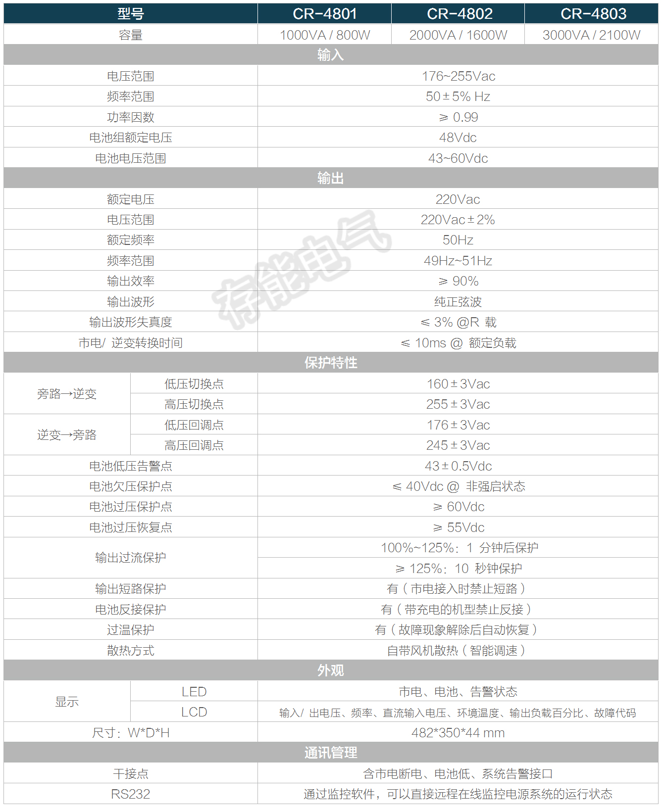 1655189000172974.jpg 表格.jpg