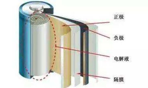 <b>请收好，锂电池包的组成、安全性检测及解决方案</b>